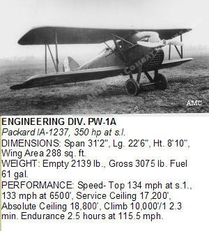 ENGINEERING DIV. PW-1A